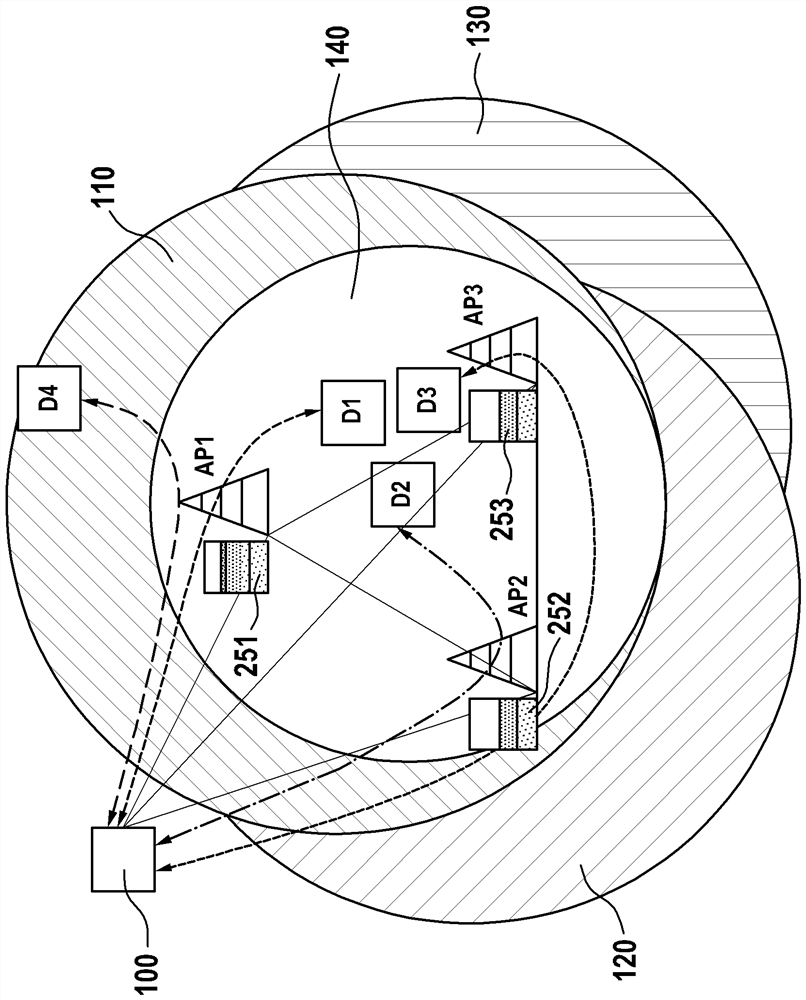 Method for controlling load distribution in wireless network having a plurality of access points