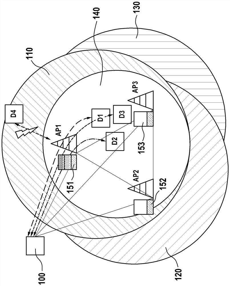 Method for controlling load distribution in wireless network having a plurality of access points