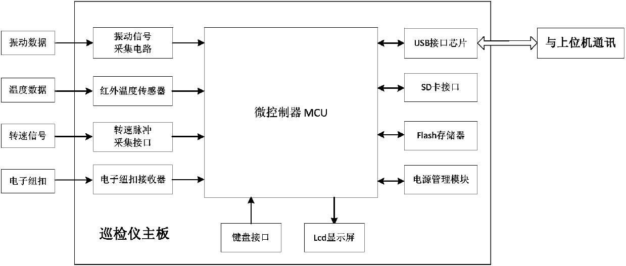 Implementation method of handheld industrial equipment itinerant detector allowing introduction of inspection path