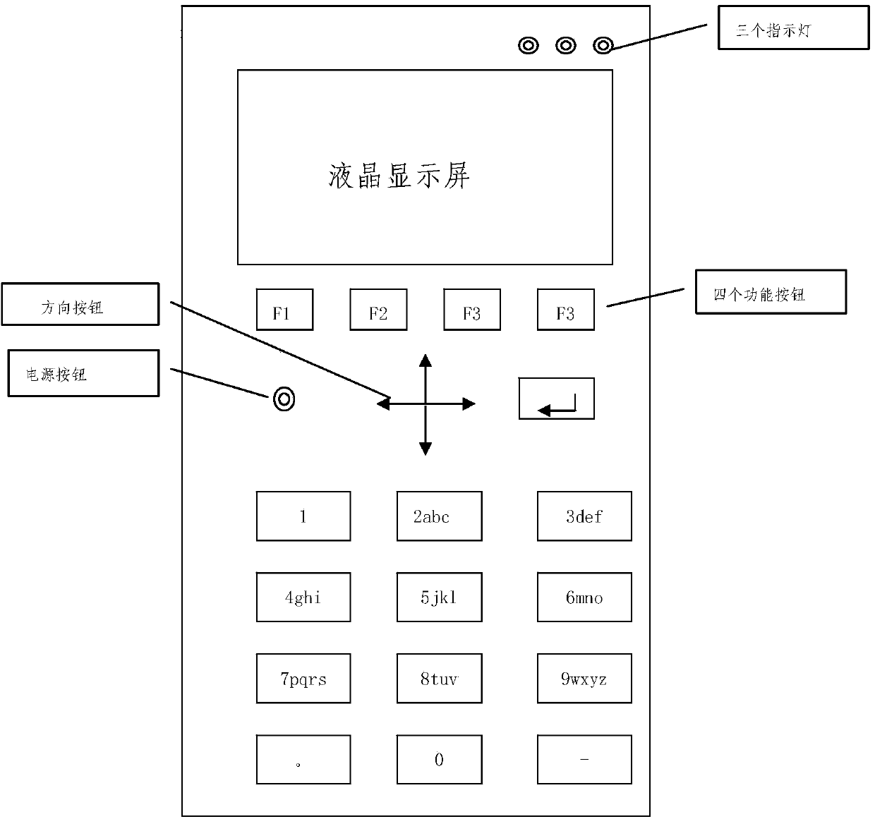 Implementation method of handheld industrial equipment itinerant detector allowing introduction of inspection path