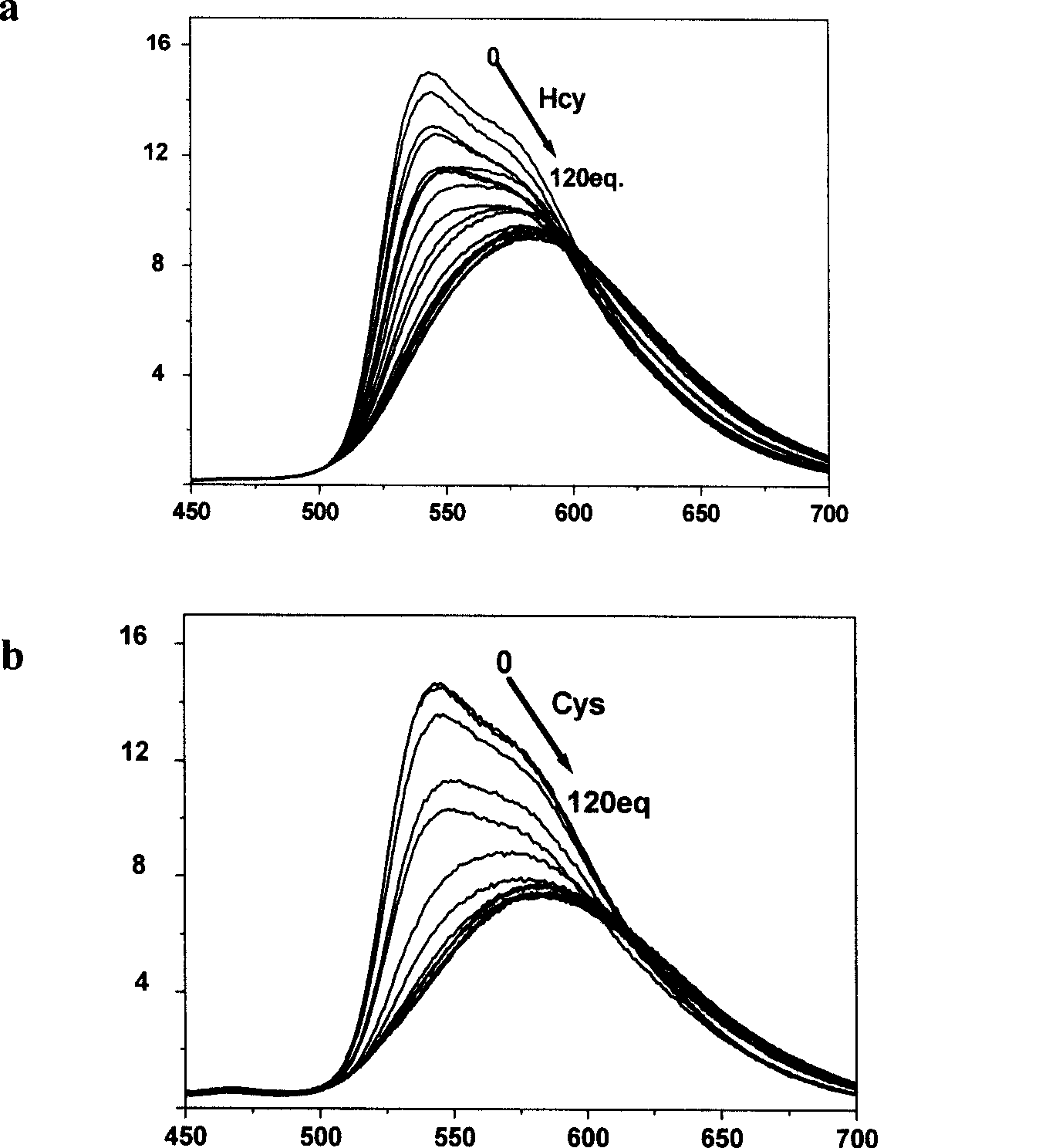 Phosphorescent chemical sensor for qualitatively detecting contrast of aminothiopropionic acid and homocysteine and use thereof