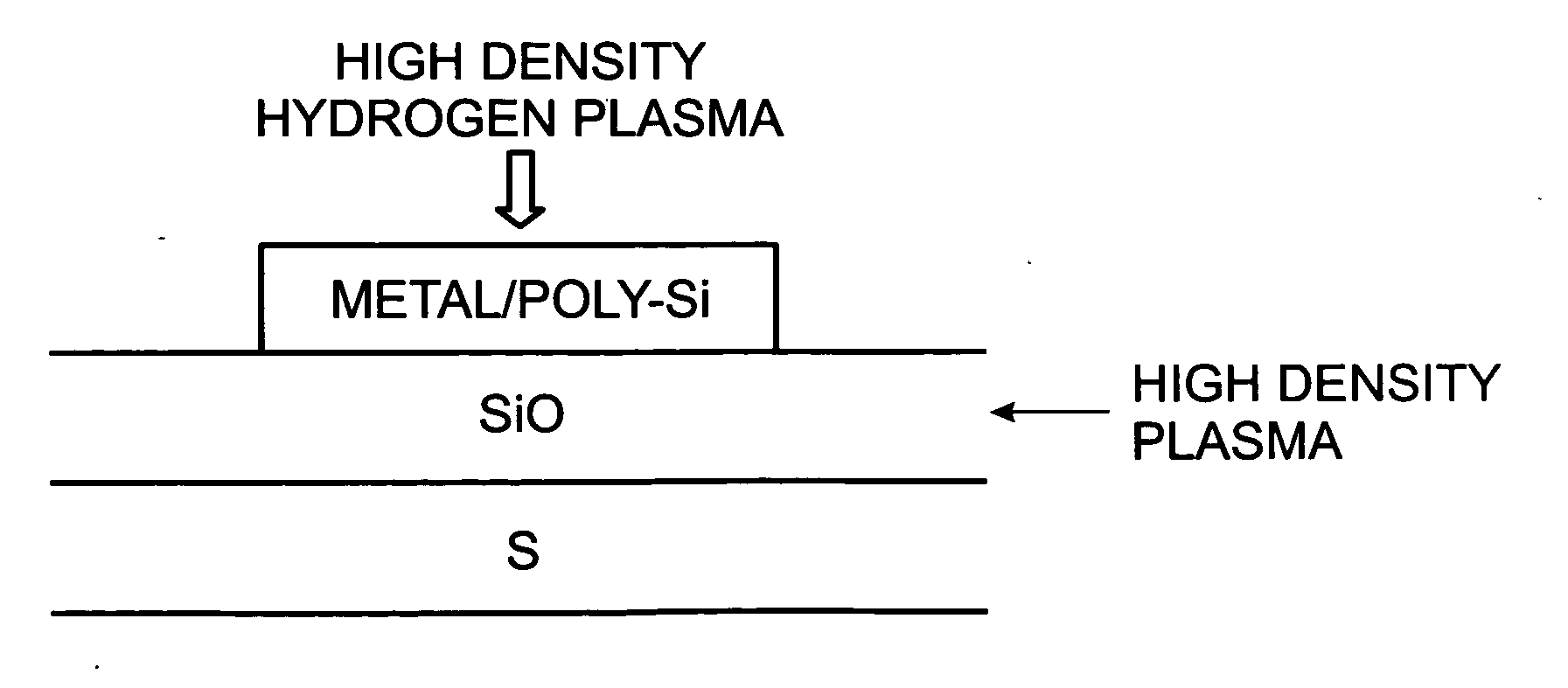 High-density plasma hydrogenation