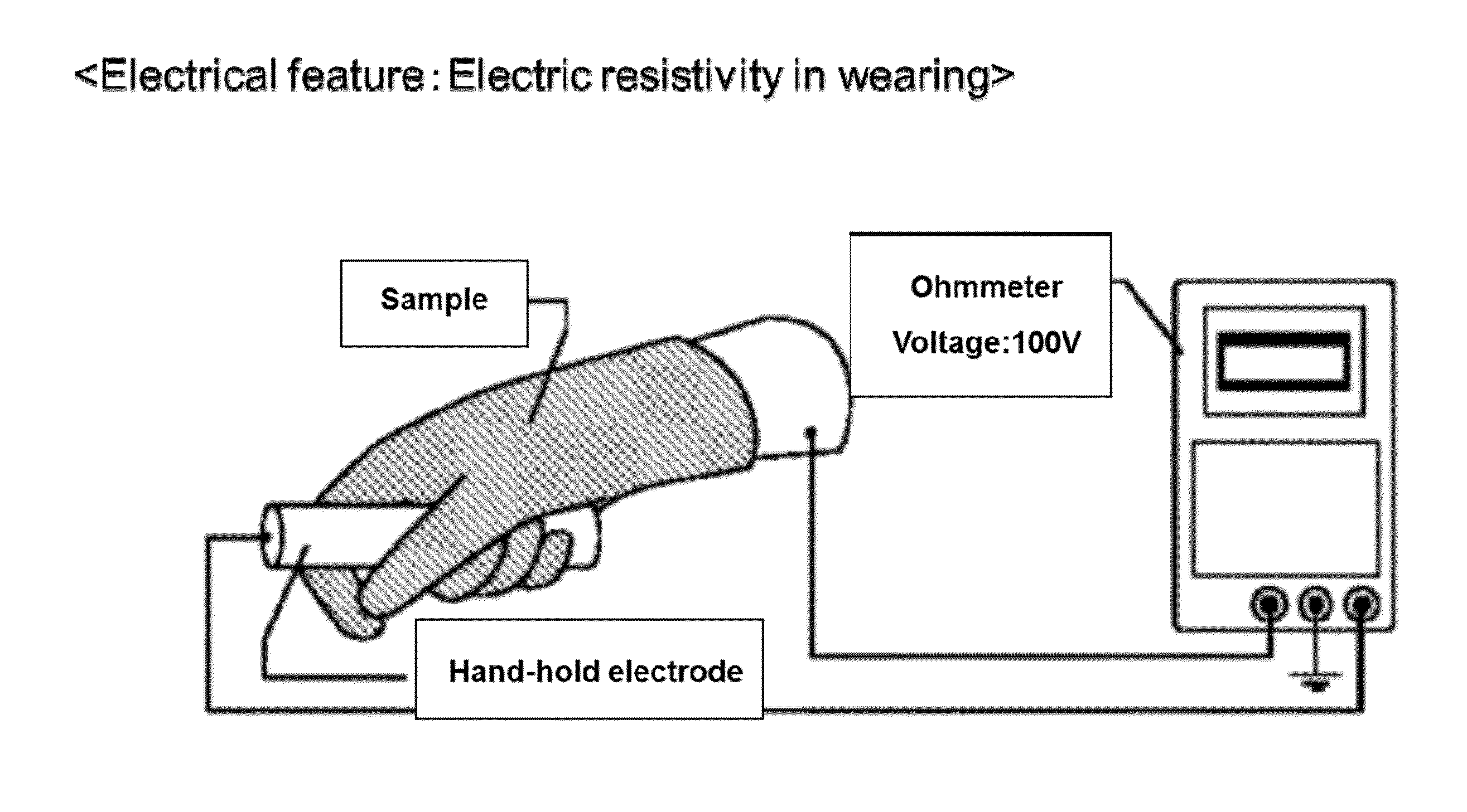 Elastomer rubber gloves for clean room use which does not use vulcanization accelerator and sulfer