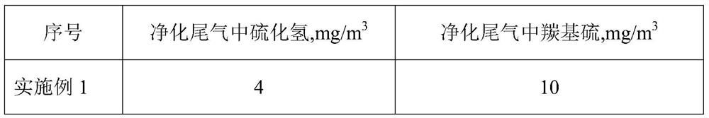 Complex iron desulfurizer for Claus tail gas treatment