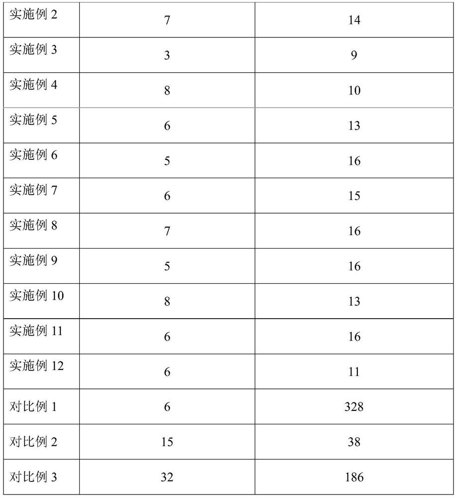 Complex iron desulfurizer for Claus tail gas treatment