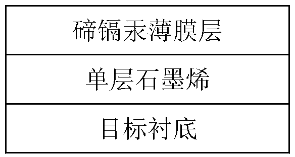 Preparing method of transferable Te-Cd-Hg film