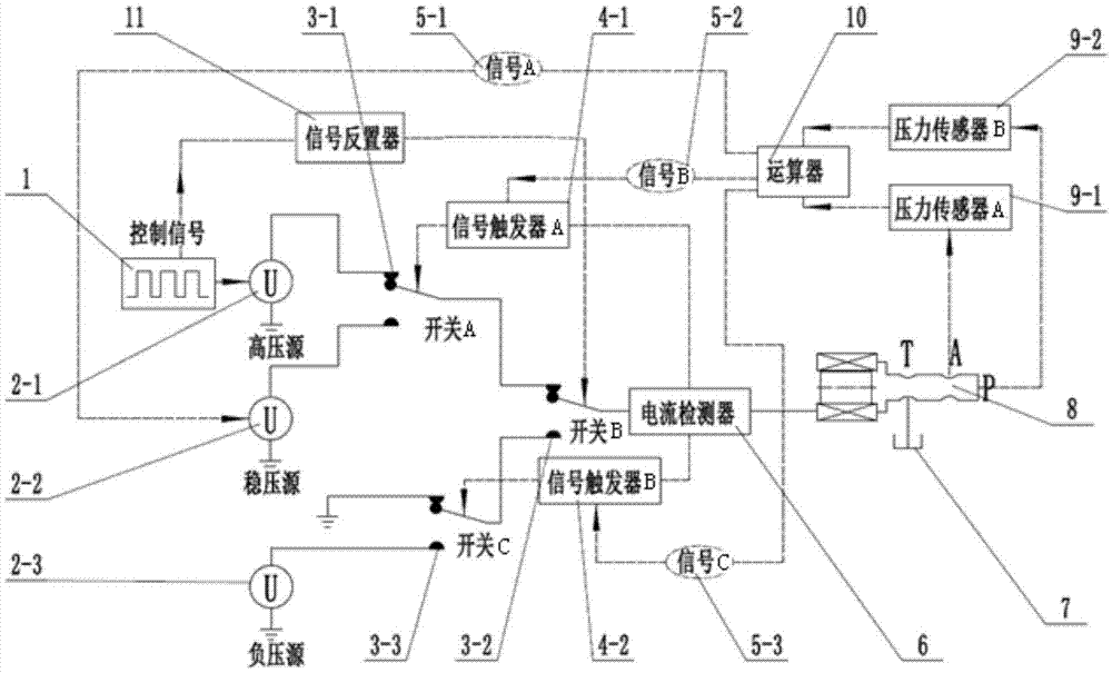 Intelligent control system for electromagnetic valve and method of intelligent control system