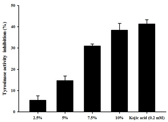 Application of lactobacillus helveticus NS-8 fermented liquor