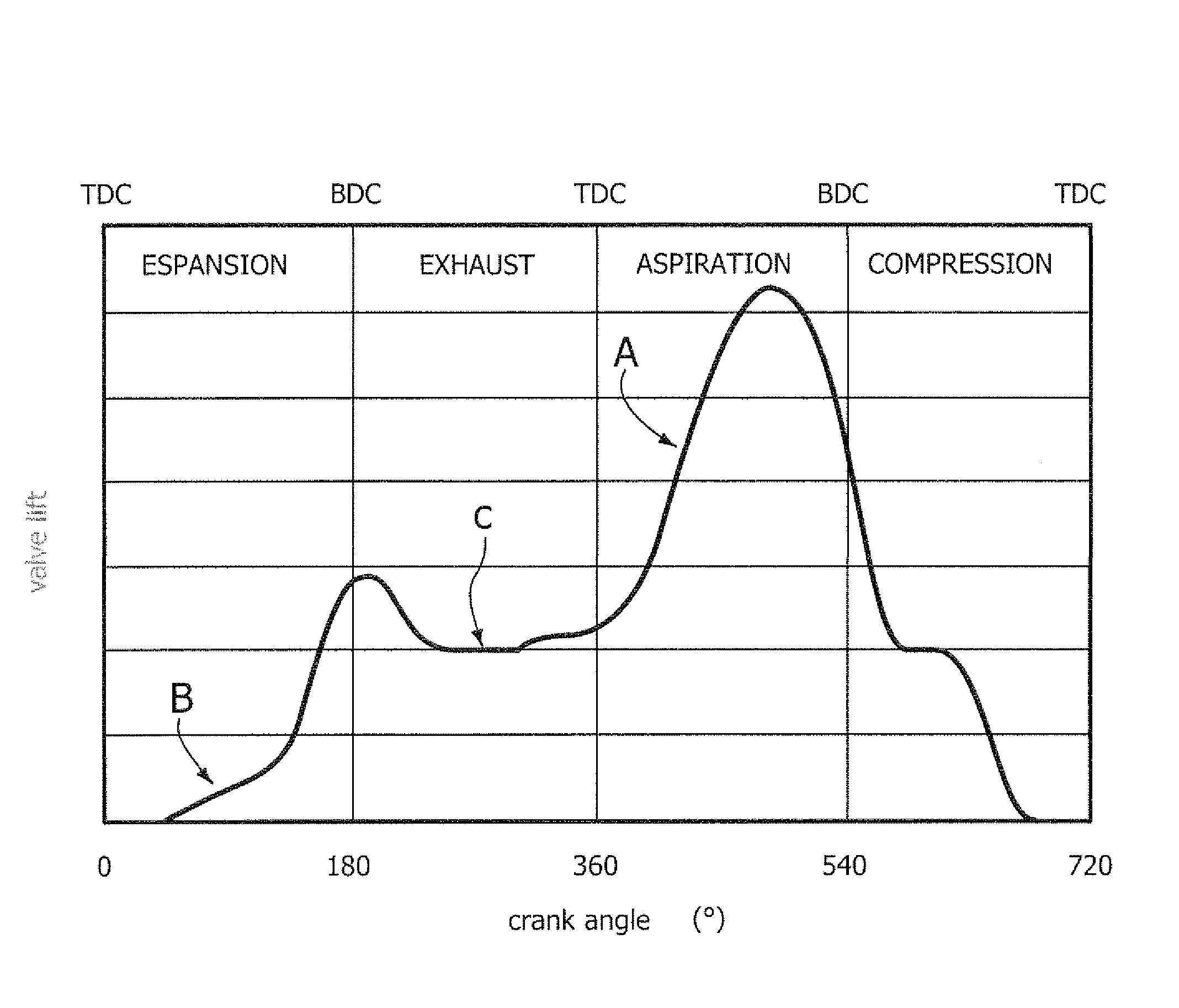 Diesel engine having cams for controlling the intake valves, which have a main lobe and an additional lobe radiused to each other