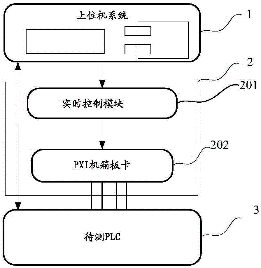 TCL script based method and apparatus for creating PLC peripheral device equivalent device