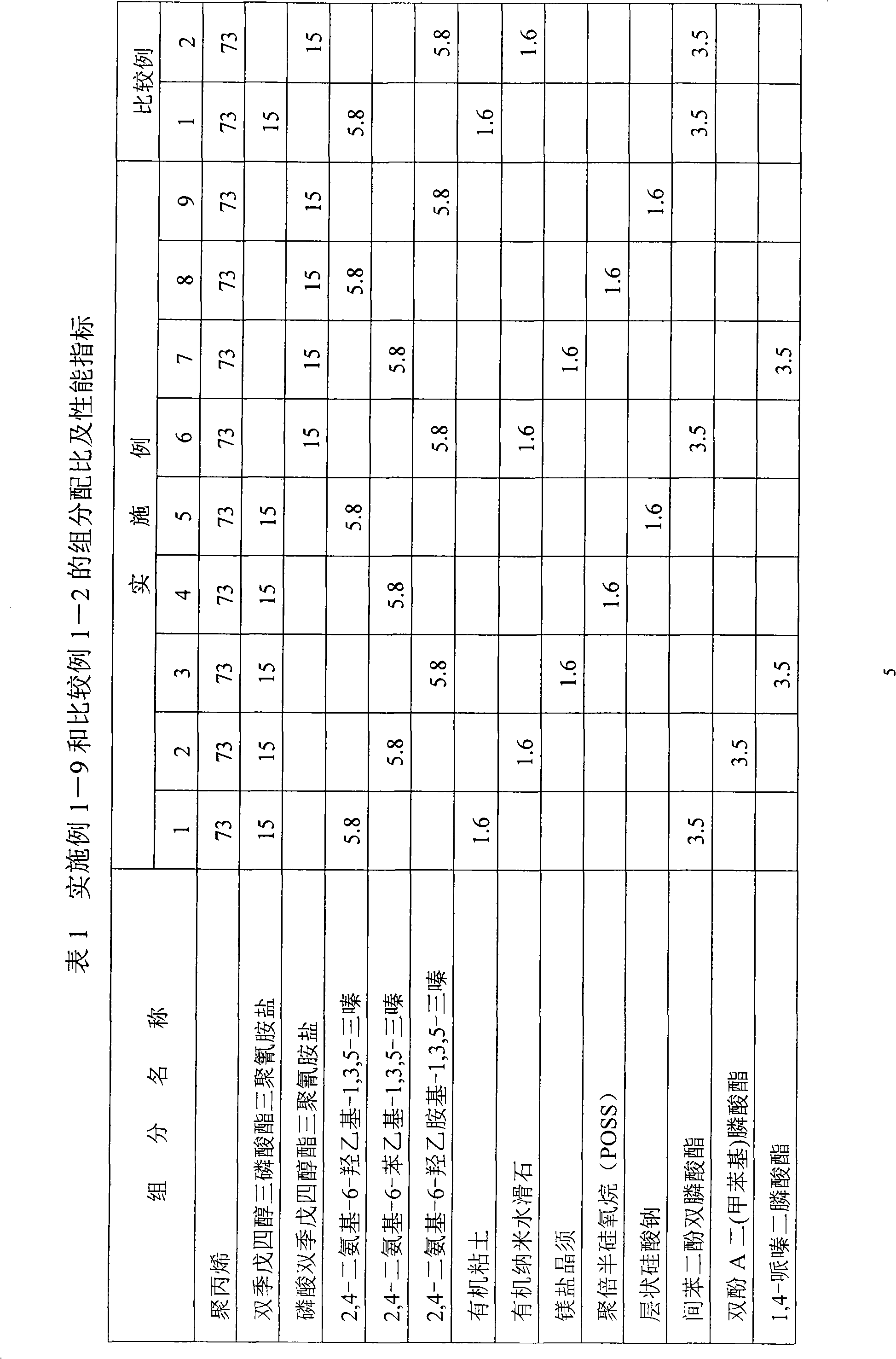 Halogen-free water resistant expansion type phosphor nitrogen combustion inhibitor for polyolefin and preparation thereof