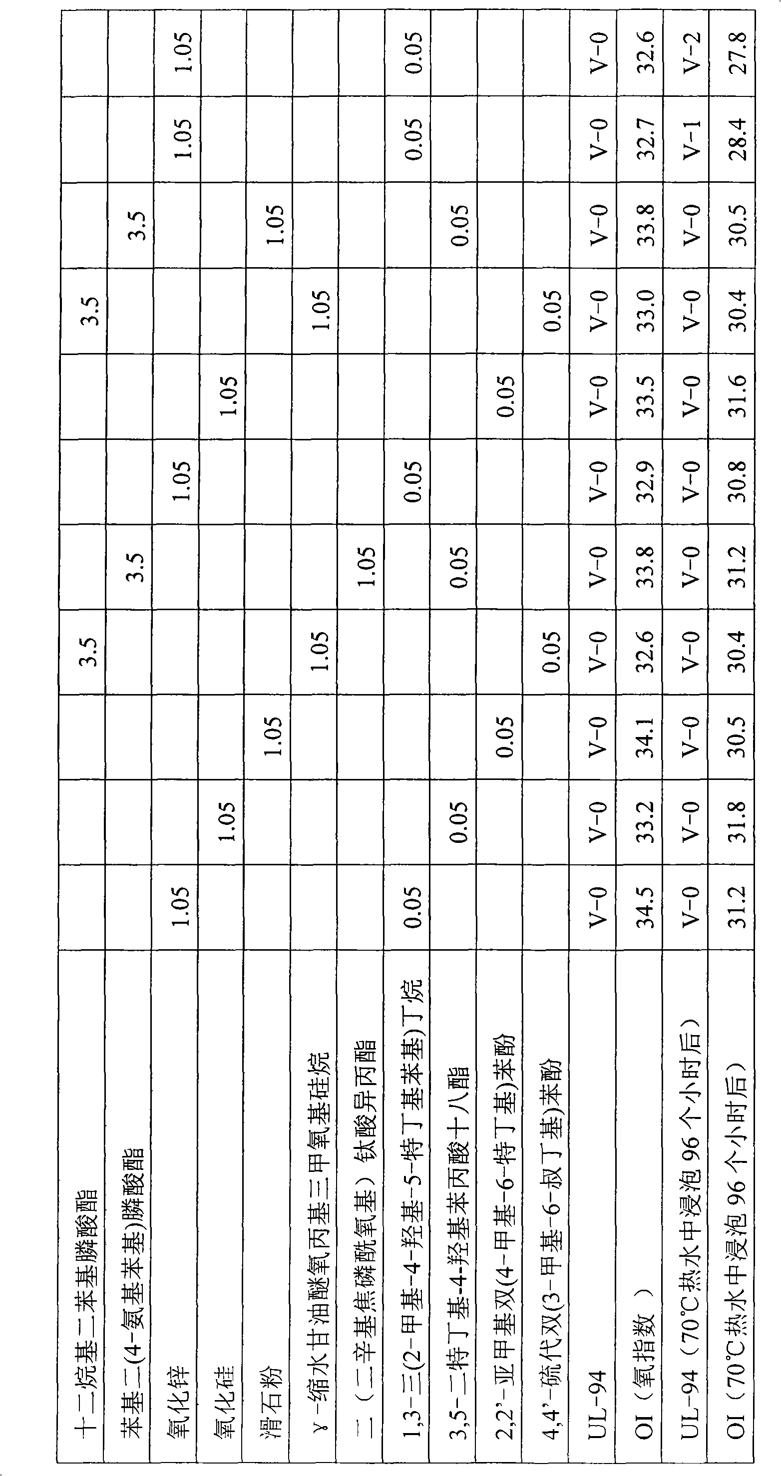 Halogen-free water resistant expansion type phosphor nitrogen combustion inhibitor for polyolefin and preparation thereof