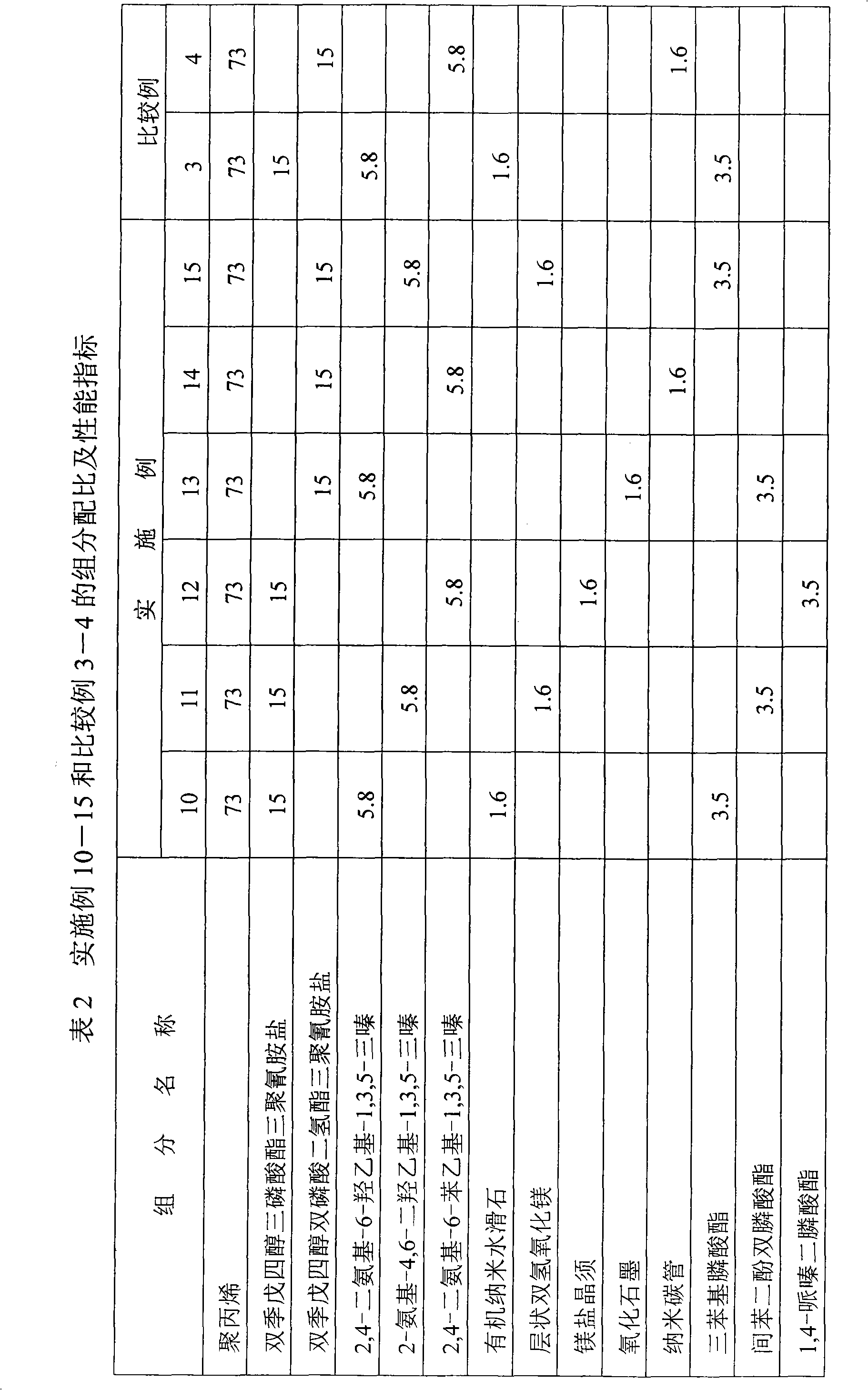 Halogen-free water resistant expansion type phosphor nitrogen combustion inhibitor for polyolefin and preparation thereof