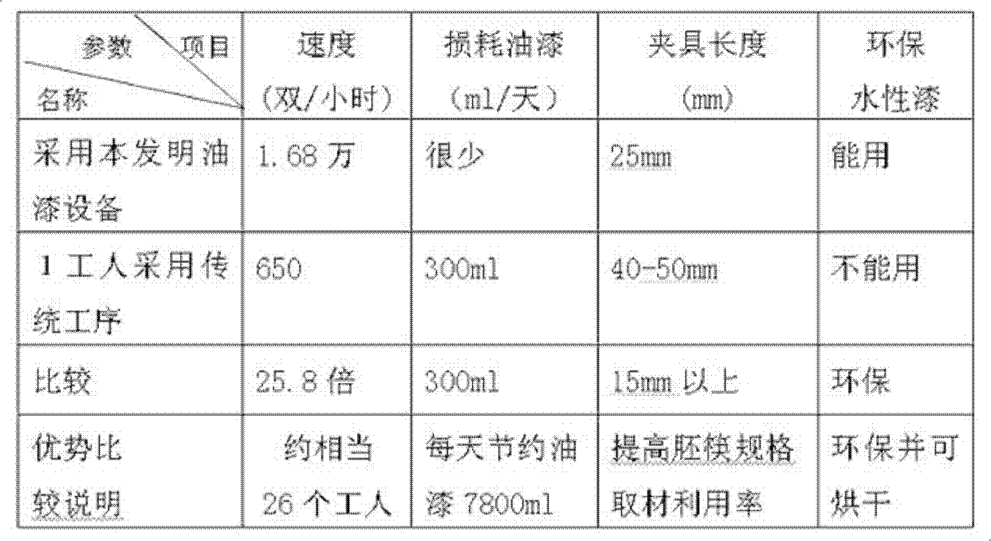 Multi-specification automatic chopstick painting equipment and method