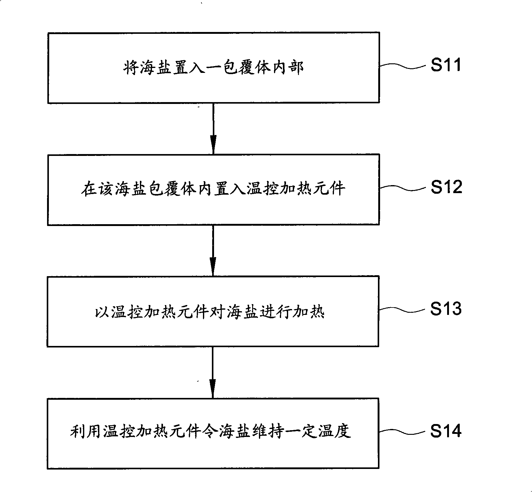 Method for stabilizing emissivity of sea salt