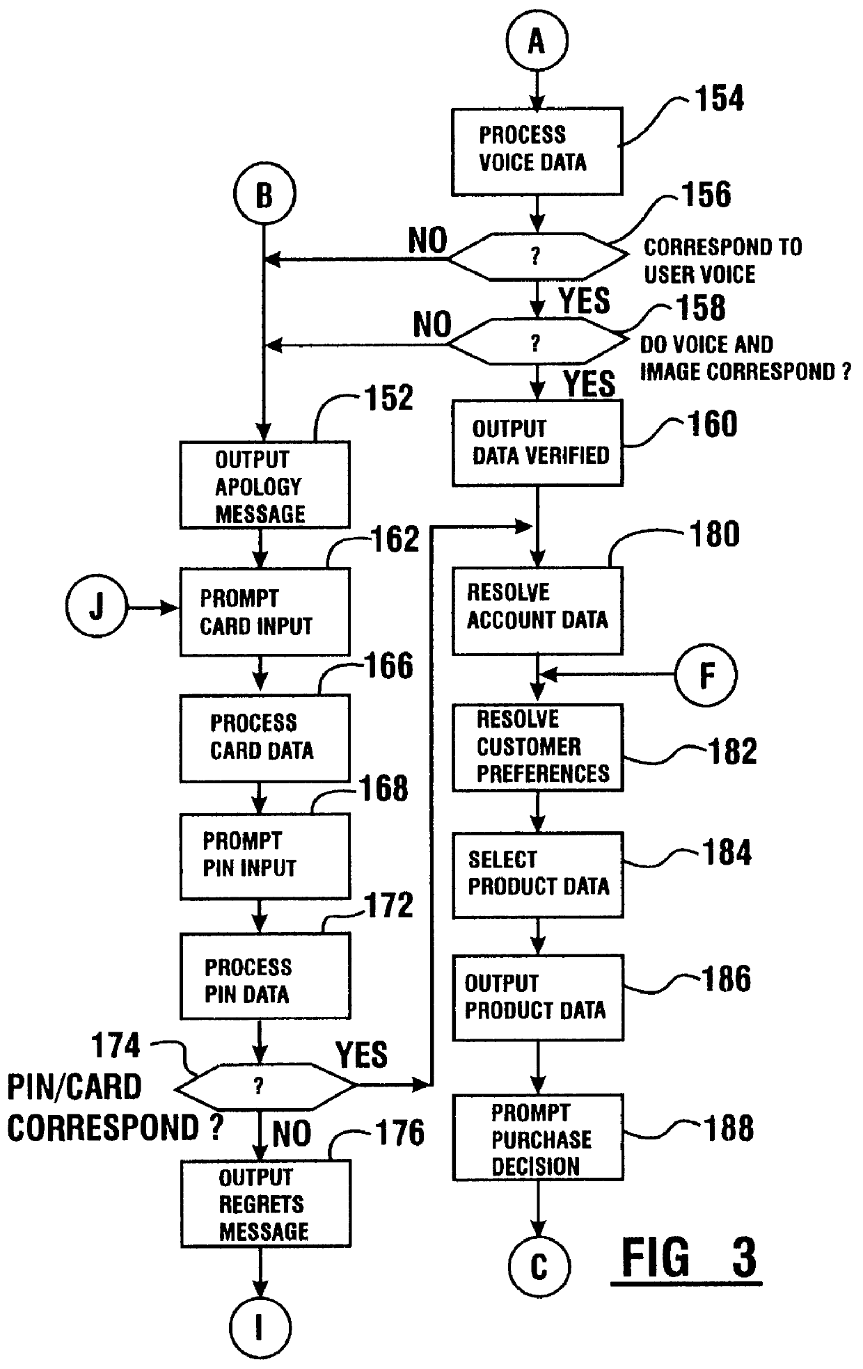 Transaction apparatus and method that identifies an authorized user by appearance and voice