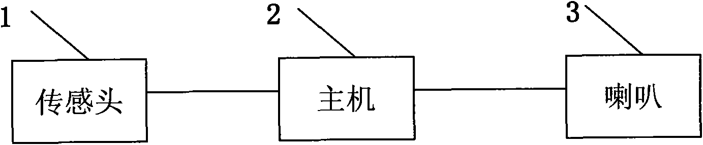 Vehicle burglar alarm sensing head and signal processing method thereof