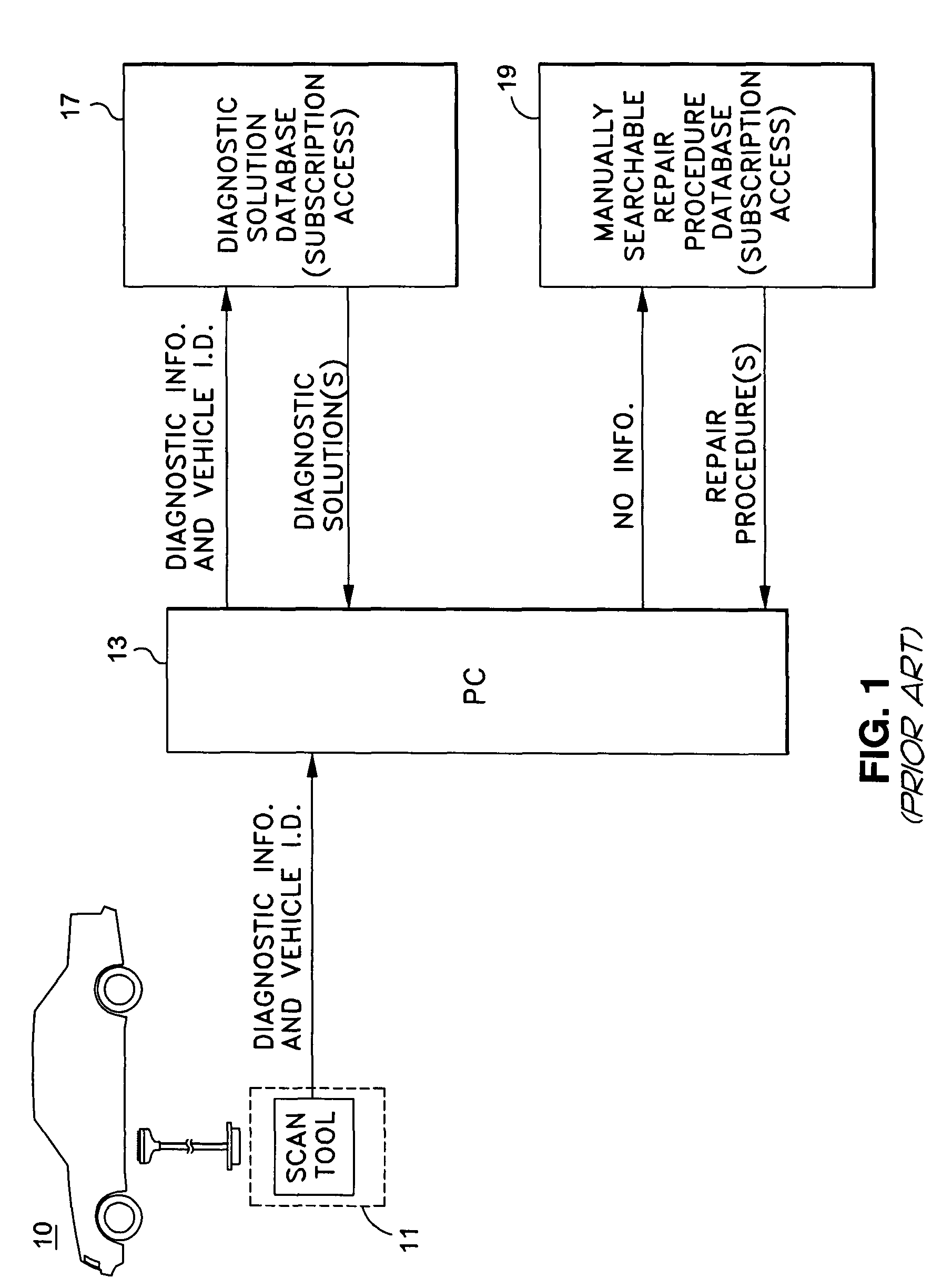 Automotive diagnostic and remedial process