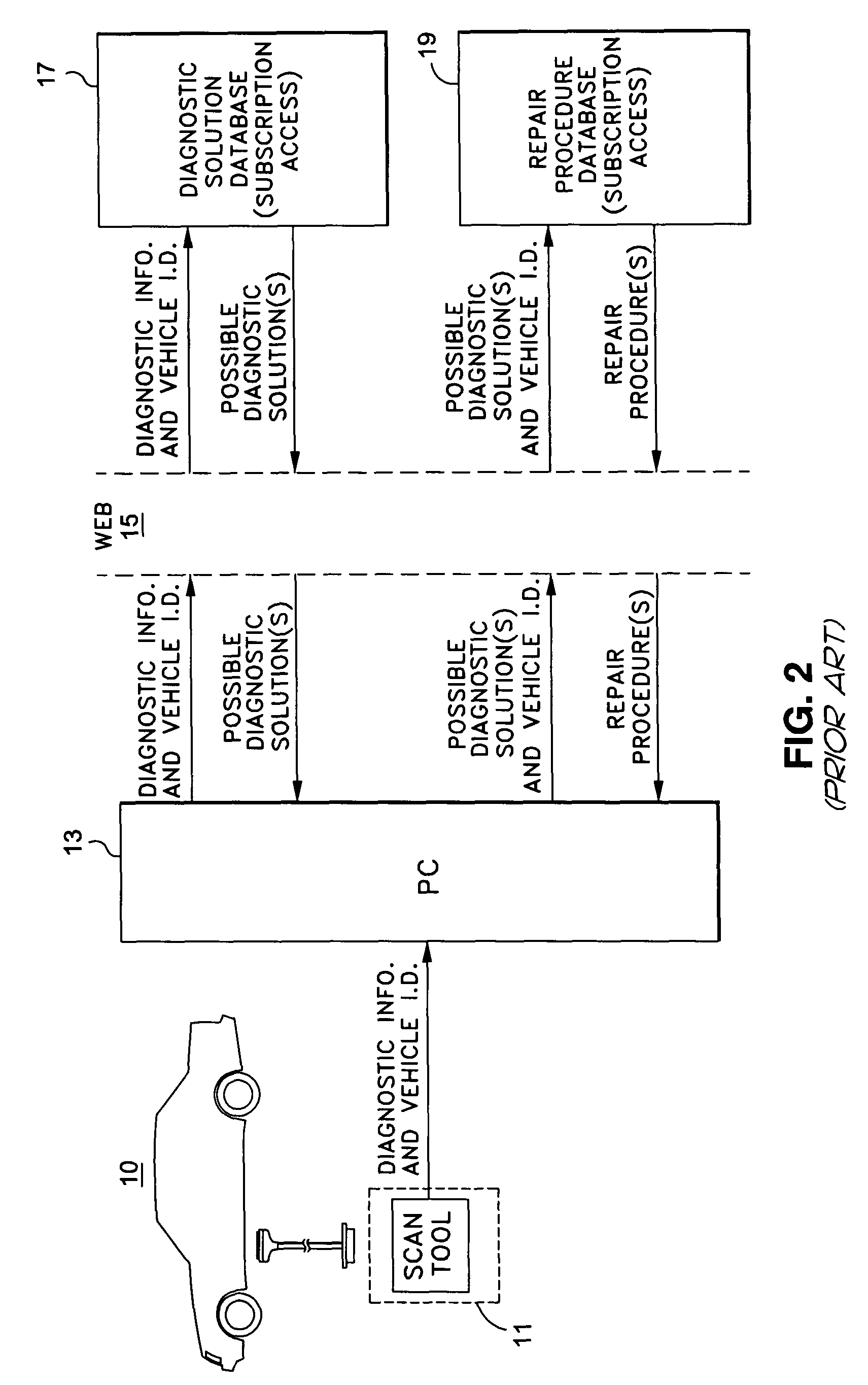 Automotive diagnostic and remedial process