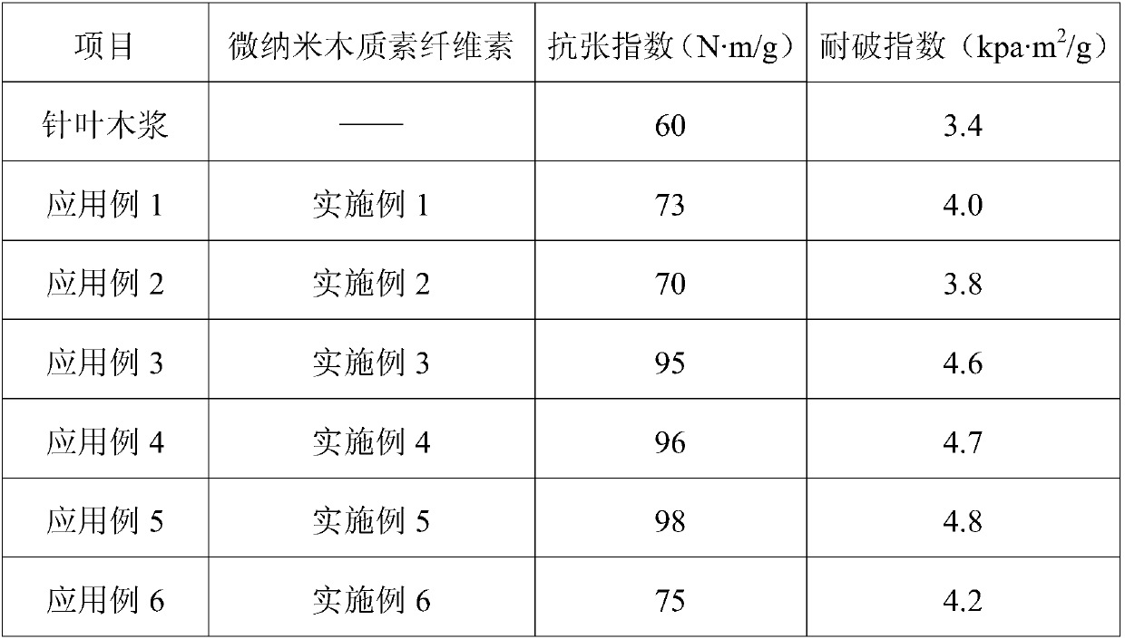 Micro-nano lignocellulose as well as preparation method and application thereof