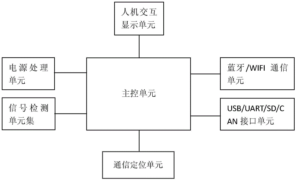 Novel commercial vehicle-mounted cloud service information terminal