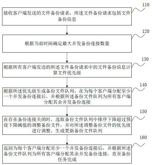 File automatic backup method, device, network disk and storage medium