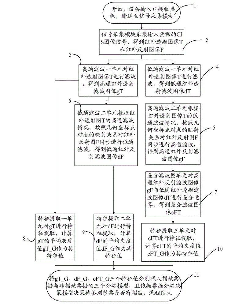 Folded bill identification method and device