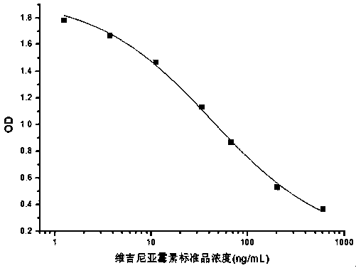 Virginiamycin monoclonal antibody hybridoma cell strain YSL and application thereof