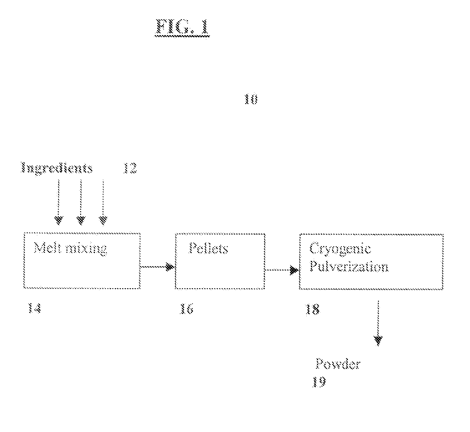 Thermoplastic polyolefin compositions having improved melt viscosity and methods of making the same