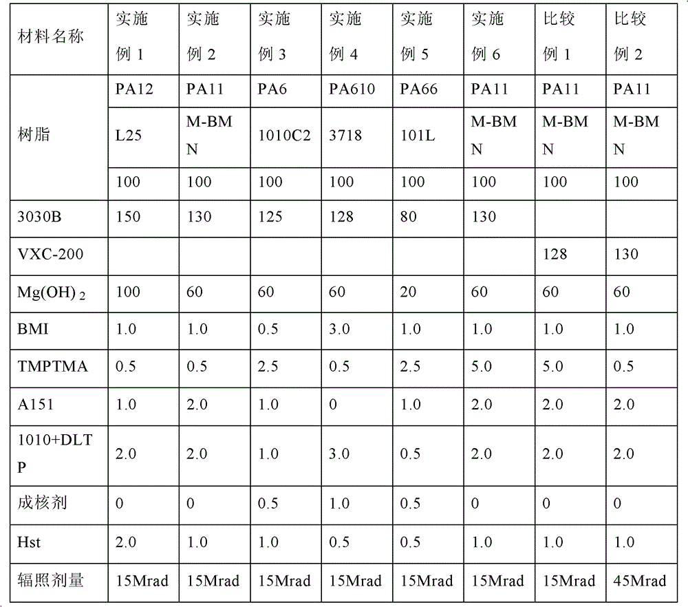 Base materials of PTC (Positive Temperature Coefficient) thermistor, PTC thermistor and preparation method thereof