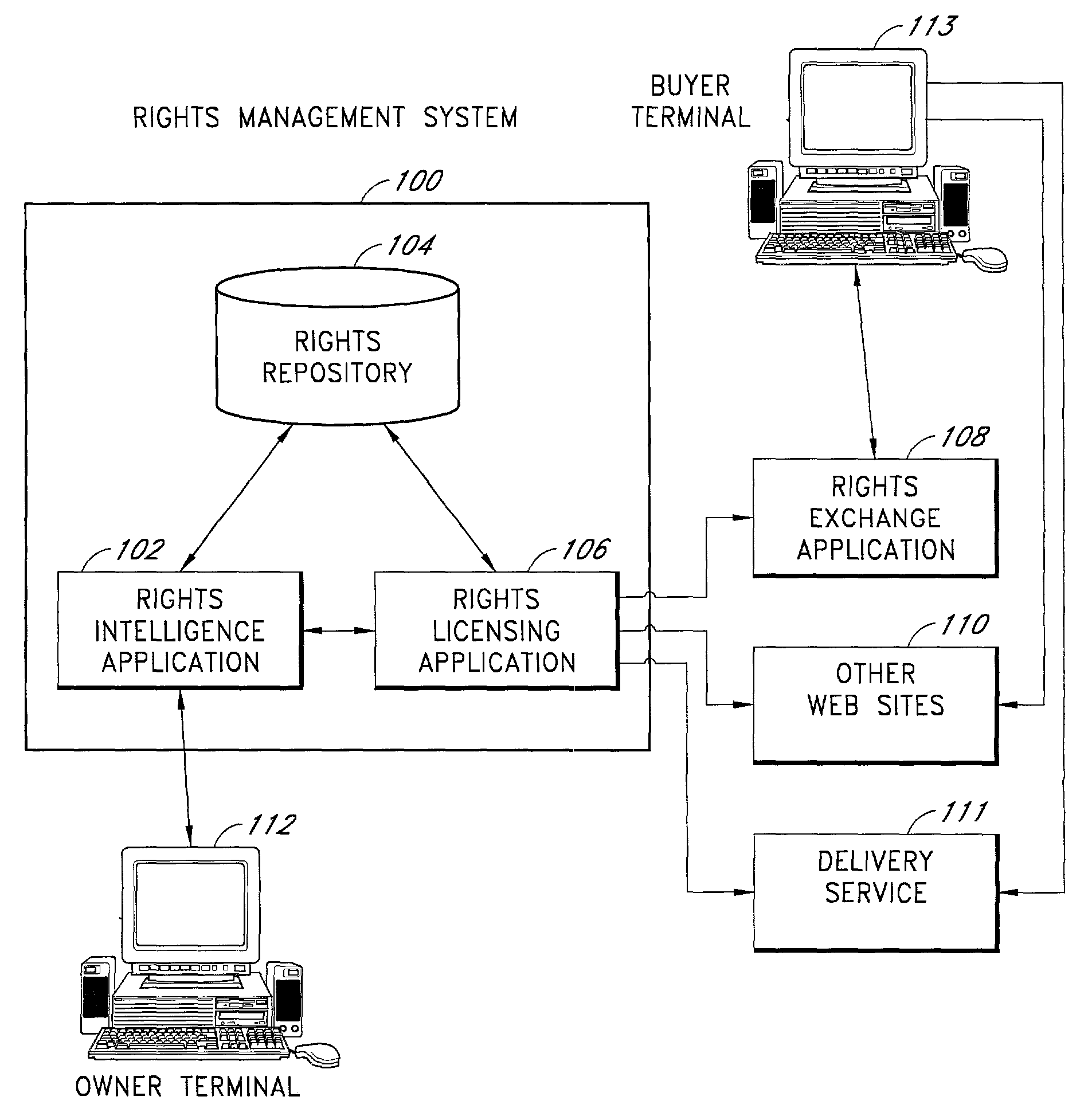 Integrated media management and rights distribution apparatus