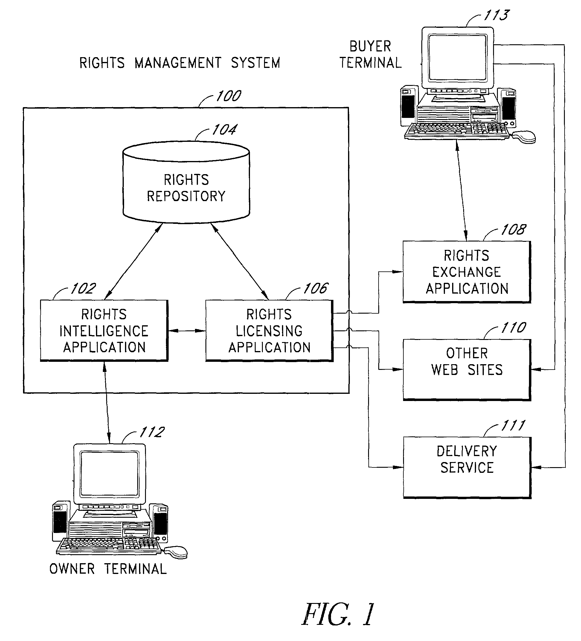 Integrated media management and rights distribution apparatus