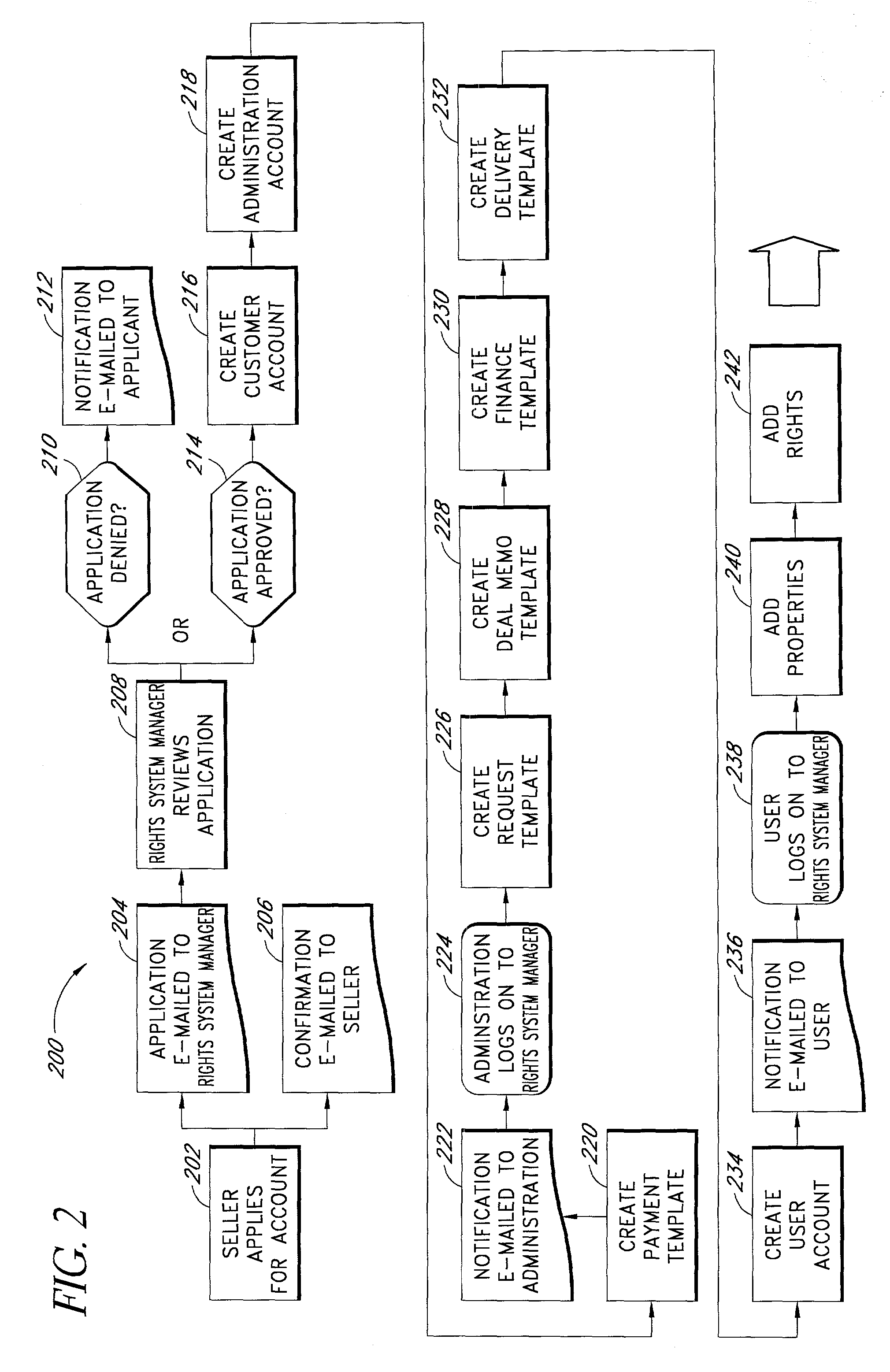 Integrated media management and rights distribution apparatus