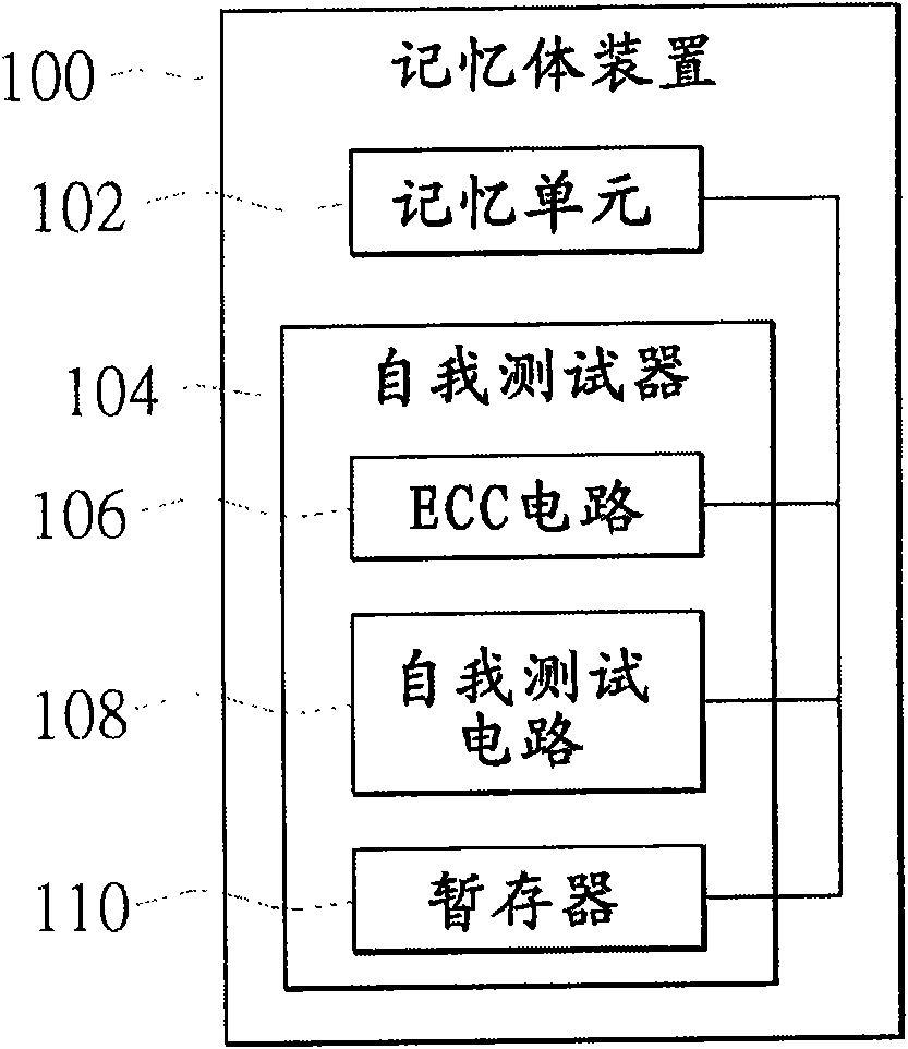 Storage system with data-restoring function and data-restoring method thereof