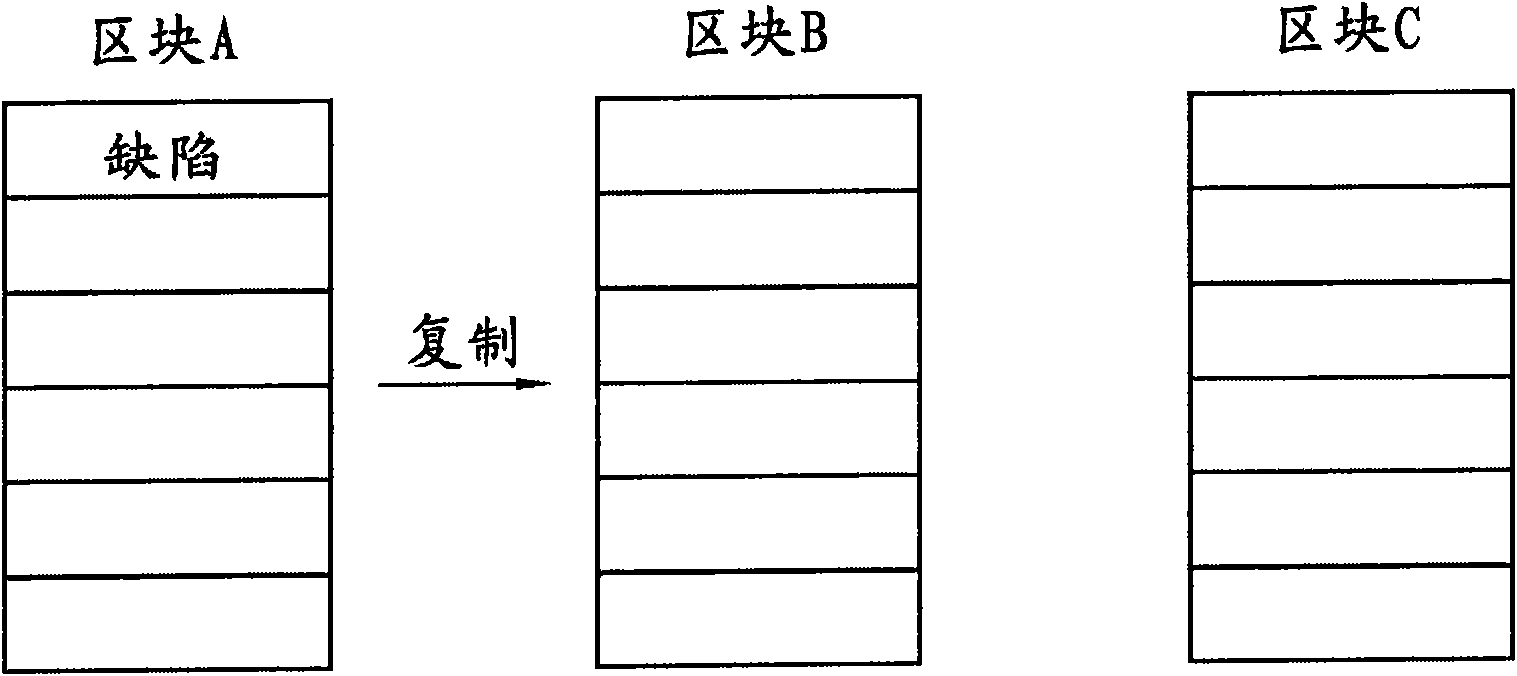 Storage system with data-restoring function and data-restoring method thereof