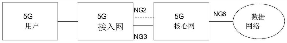 Data distribution method, DRB identifier allocation method, resource release method and device