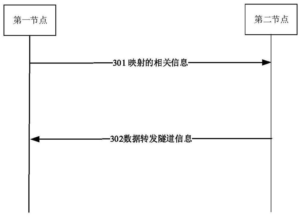 Data distribution method, DRB identifier allocation method, resource release method and device