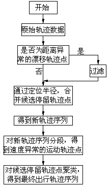 Method for determining travel track of mobile terminal