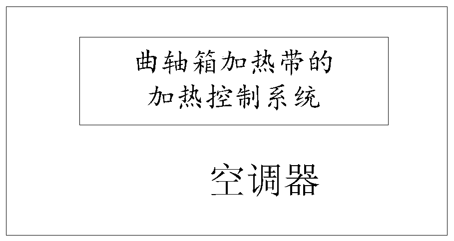 A heating control method, system and air conditioner for a crankcase heating belt