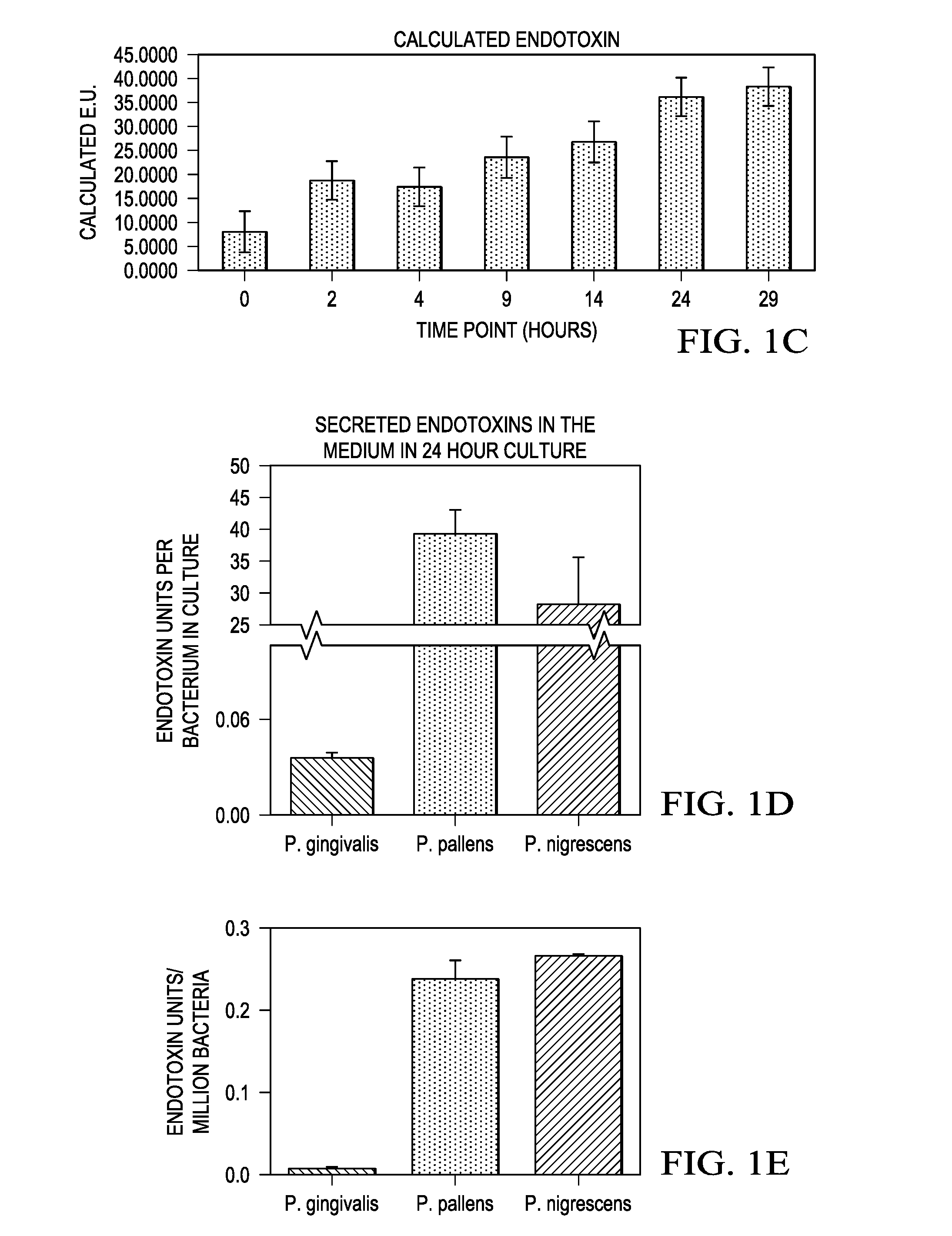 Detection of oral microbial virulence factors