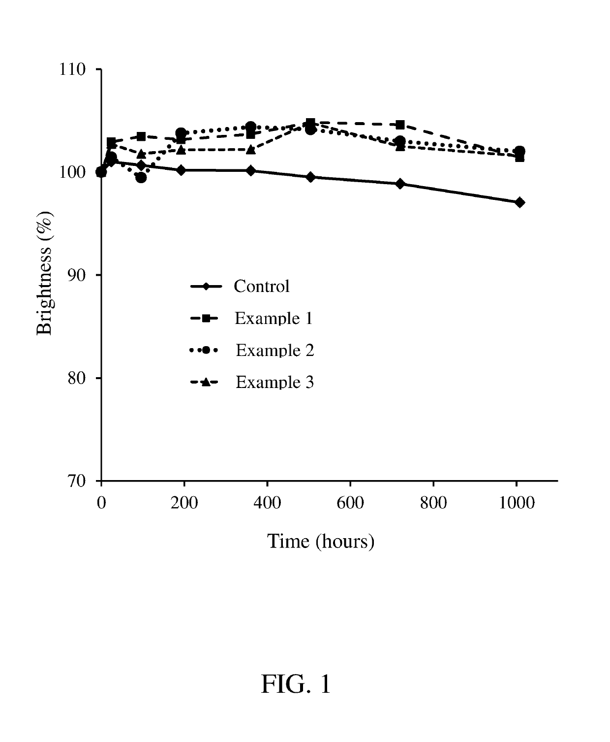 Coated manganese-activated complex fluoride phosphors