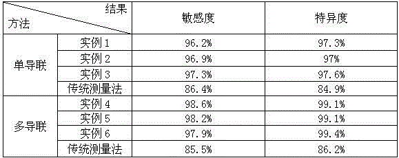 Electrocardiogram classification method based on deep learning algorithm