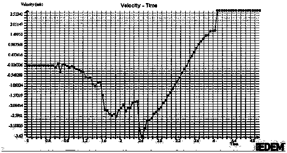 Particle trajectory analysis and energy consumption modeling method of ball mill based on dem