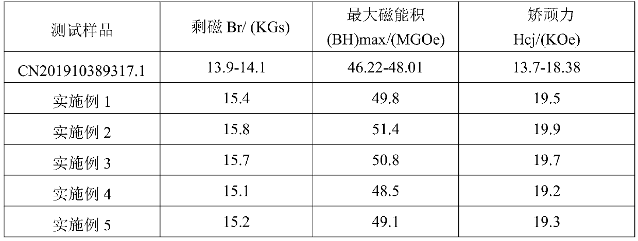 Magnetic composite material and preparation method thereof