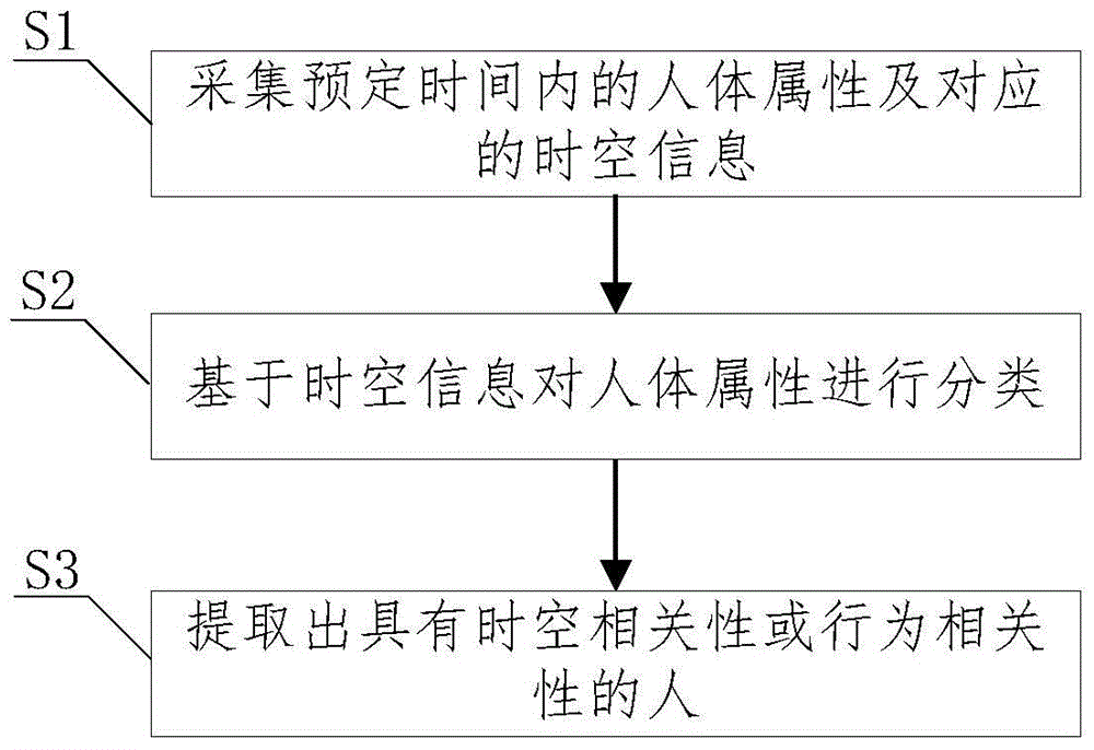 Crowd video analysis method and system