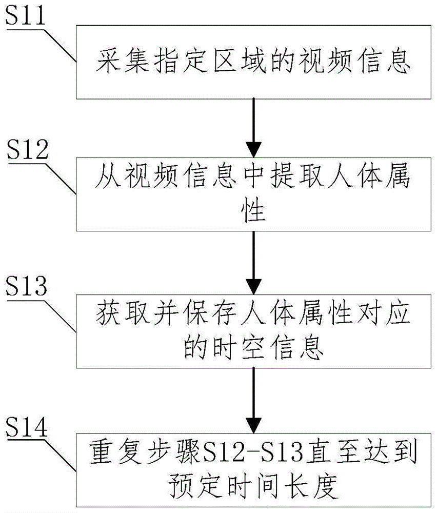 Crowd video analysis method and system