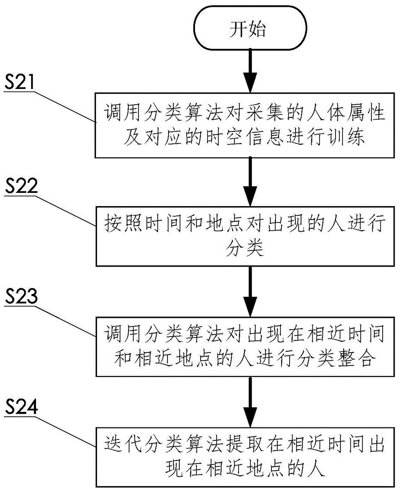 Crowd video analysis method and system