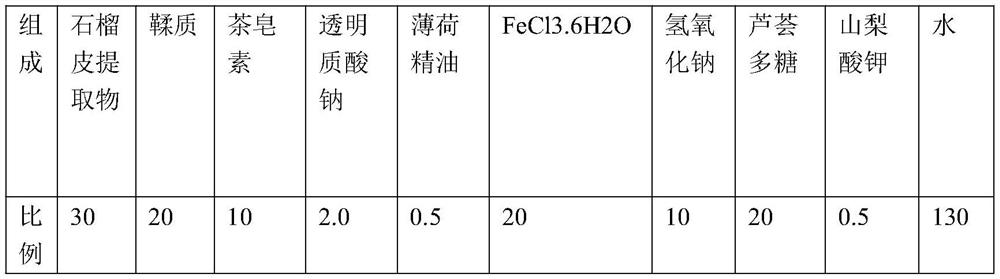 Hair dye taking pomegranate peel extract as raw material and preparation method of hair dye