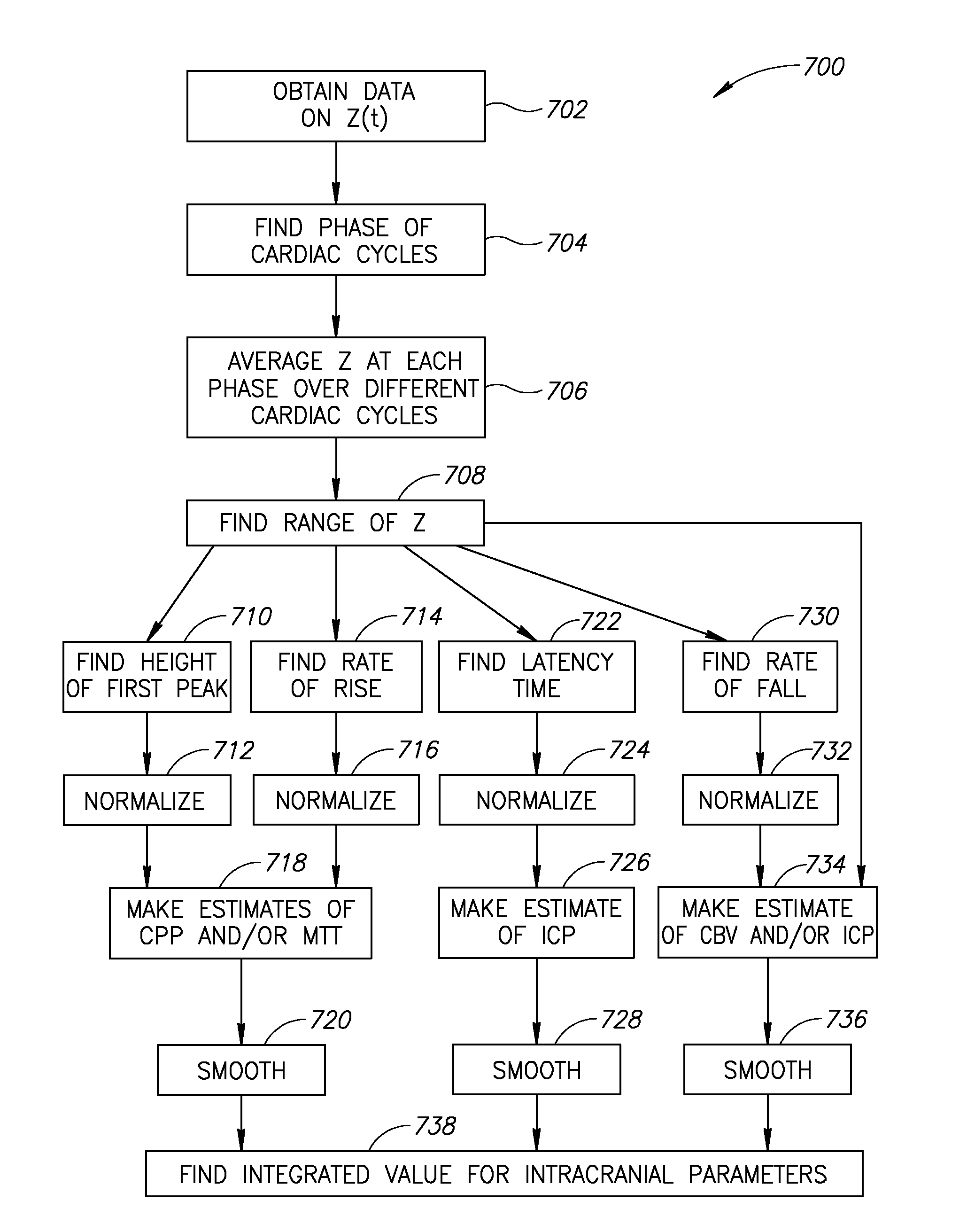 Non-invasive intracranial monitor