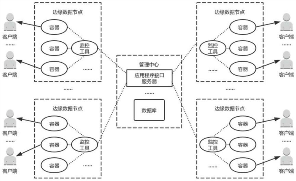 Creation method and device of network edge computing system, and medium